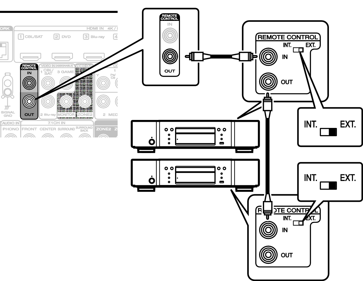 Conne REMOTE OUT S75N